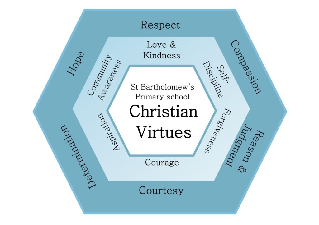 St Bartholomew’s Primary School Christian Virtues